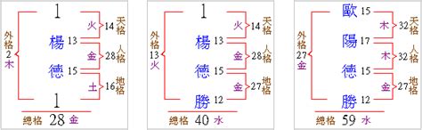 姓名總格35男|看姓名總格數對人運勢的影響